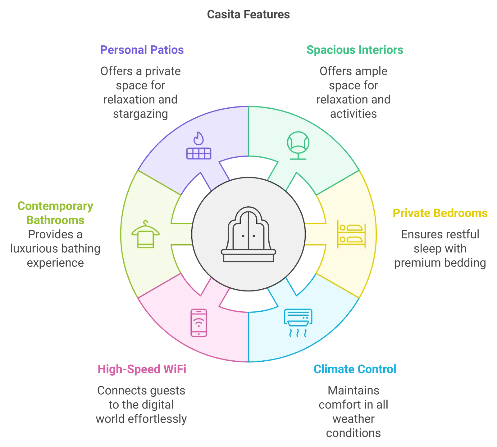 Comfort Meets Luxury: Not Your Average Park Accommodation