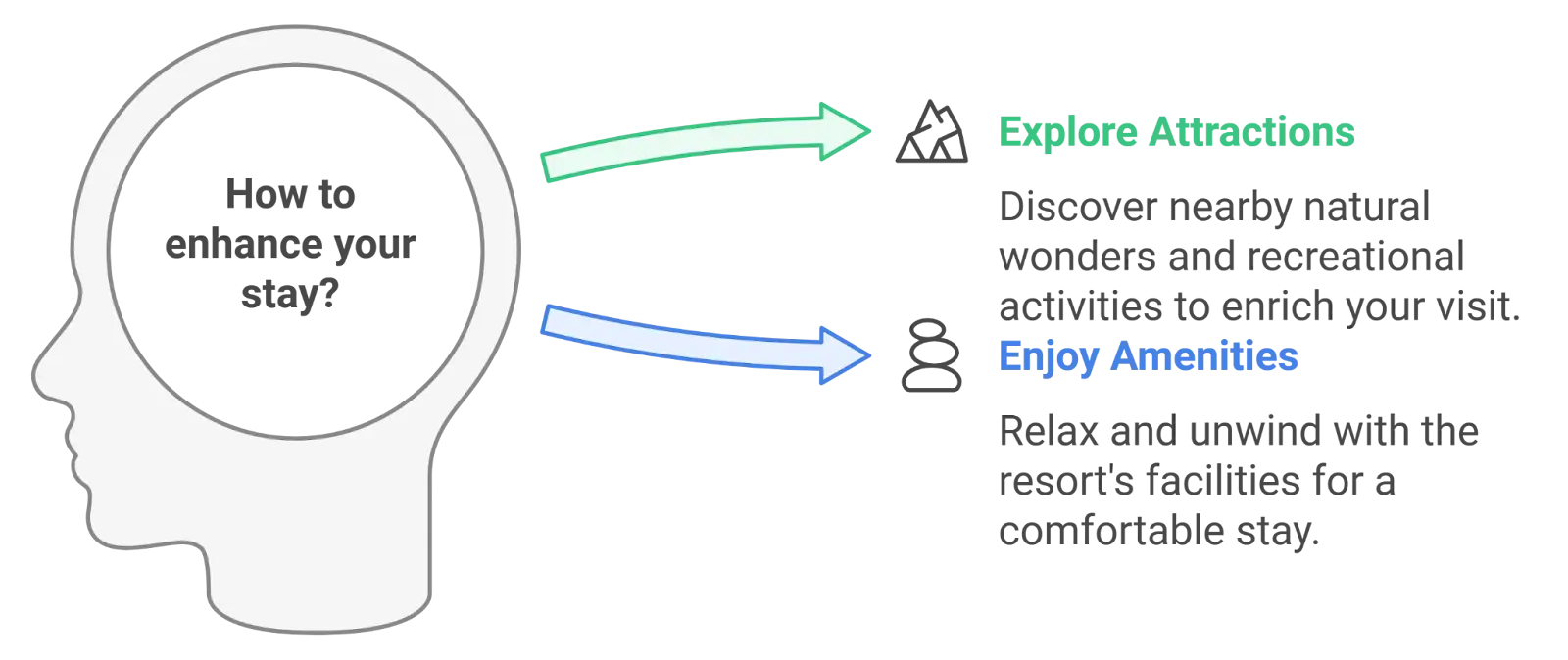 Making the Most of Your Stay