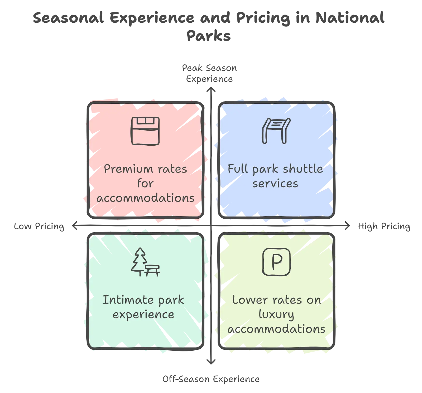 Seasonal Considerations for Your Stay
